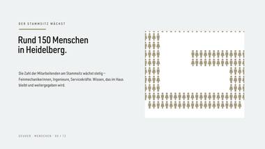 Menschen 03