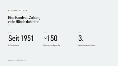 Menschen 07