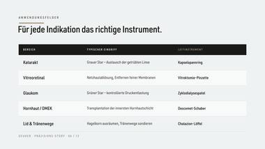 Präzisions-Story 06