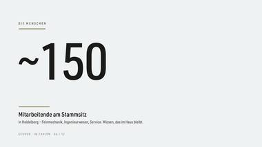 Zahlen 06