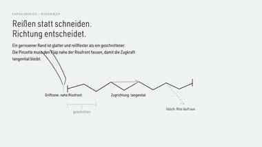 R035 · Vertiefung — ERKLÄR-DECK: Kapsulorhexis-Schritte
