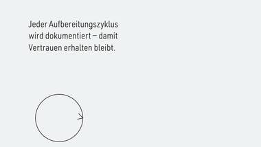 R040 · Abschluss — ERKLÄR-DECK: Sterilgut-Kreislauf