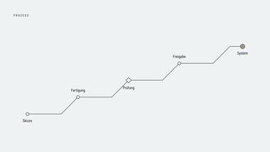 R043 · Beweis — Massimo Vignelli / Unimark Signaletik