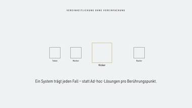 R043 · Vertiefung — Massimo Vignelli / Unimark Signaletik