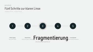 R045 · Beweis — ERKLÄR-DECK: Phako-Prinzip