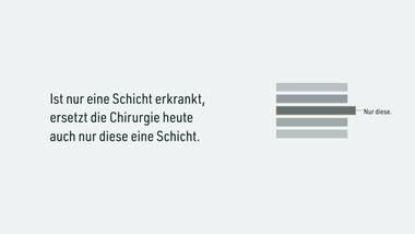 R050 · Abschluss — ERKLÄR-DECK: Hornhaut-Schichten