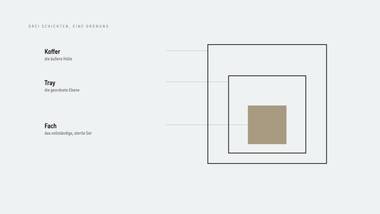 R074 · Beweis — Josef Albers