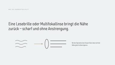 R080 · Abschluss — ERKLÄR-DECK: Presbyopie (Alterssichtigkeit)
