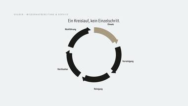 R089 · Auftakt — Karl Gerstner
