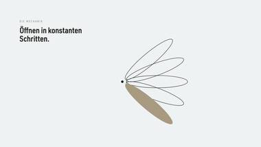 R102 · Vertiefung — Josef Müller-Brockmann — Grid-Systematik