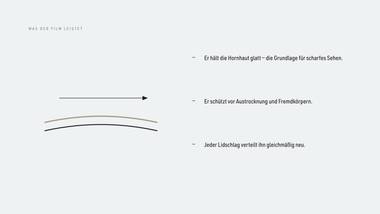 R105 · Vertiefung — ERKLÄR-DECK: Der Tränenfilm