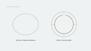 R106 · Beweis — Massimo Vignelli — zeitloser Modernismus