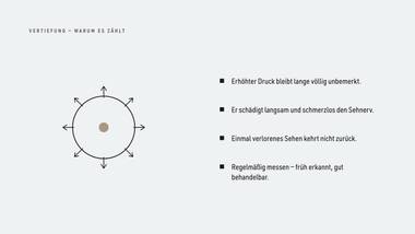 R118 · Vertiefung — ERKLÄR — Tonometrie / Augeninnendruck