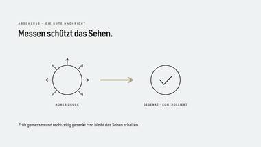 R118 · Abschluss — ERKLÄR — Tonometrie / Augeninnendruck