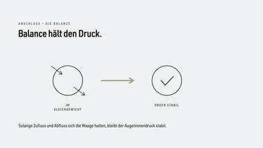 R126 · Abschluss — ERKLÄR — Kammerwasser-Kreislauf