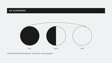 R128 · Vertiefung — Massimo Vignelli — Zeitlose Moderne